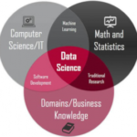 Data Science